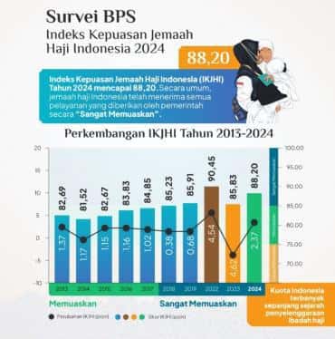 Rektor UIN Gus Dur: Pencapaian IKJHI 2024 Cerminkan Komitmen Pelayanan Haji