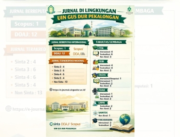 UIN Gus Dur Pekalongan Perkuat Ekosistem Publikasi Ilmiah, Puluhan Jurnal Tembus Indeks Nasional dan Internasional